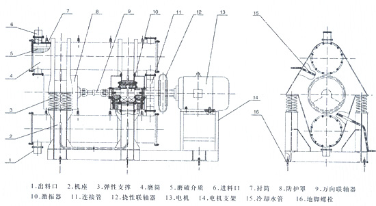 振動(dòng)磨機(jī)結(jié)構(gòu)