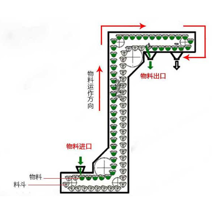 斗式提升機(jī)示意圖1